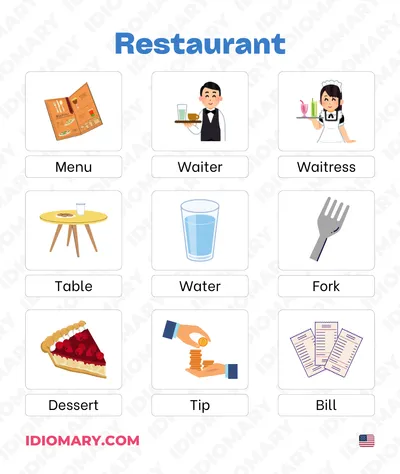 Restaurant Vocabulary List in French