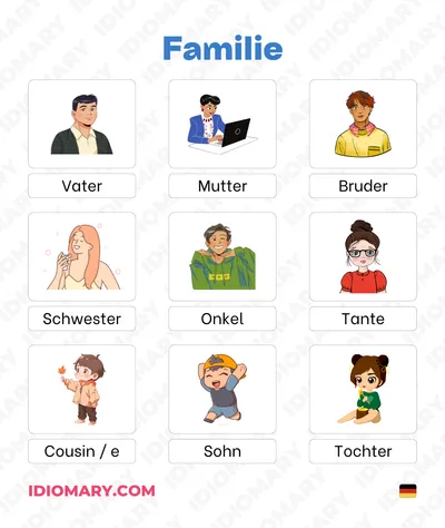 Family Members List in German
