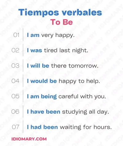 Ejemplos prácticos del Verbo To Be con palabras comunes