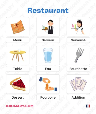 Restaurant Vocabulary List in French
