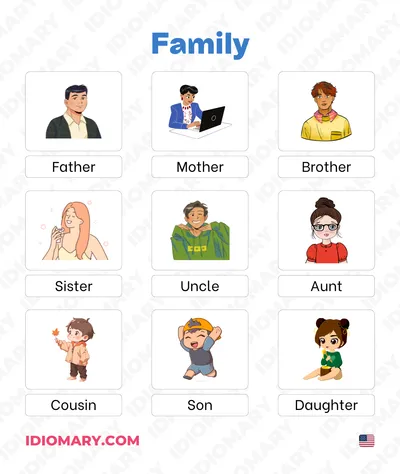 Family Members List in Italian